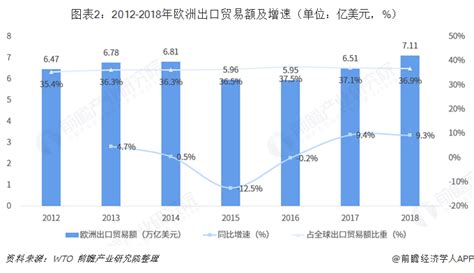 2018年中国与欧洲主要国家双边贸易全景图（附中国和欧洲主要国家进出口数据）行业研究报告 前瞻网