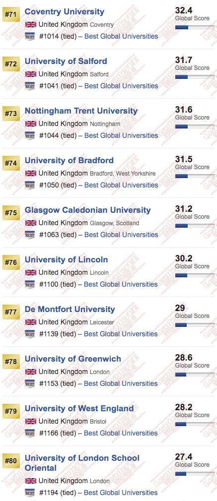 Us News發佈2020全球大學排名，格拉斯哥衝進英國前十 每日頭條