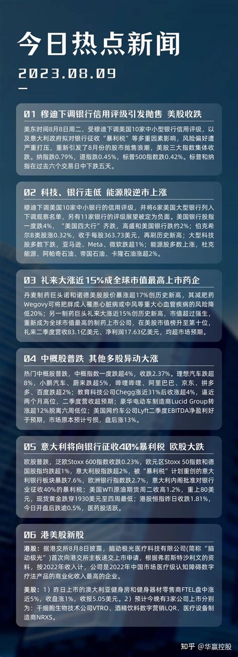 华赢晨讯 穆迪下调银行信用评级引发抛售，美股收跌，礼来大涨近15成全球市值最高上市药企；意大利将向银行征收40暴利税，欧股大跌 知乎