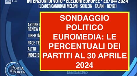 SONDAGGIO POLITICO EUROMEDIA LE PERCENTUALI DEI PARTITI AL 30 APRILE