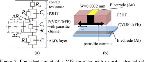 Figure 2 From Influence Of Lateral Currents On Capacitance Spectra Of