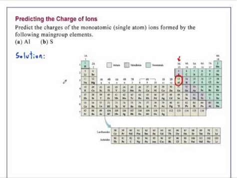 Predicting The Charge Of Ions Chemistry YouTube