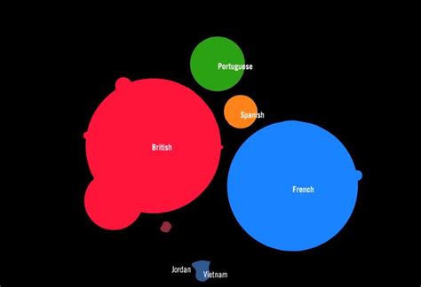 'Map' of the Day: Visualizing Empires Decline - The Sounding Line