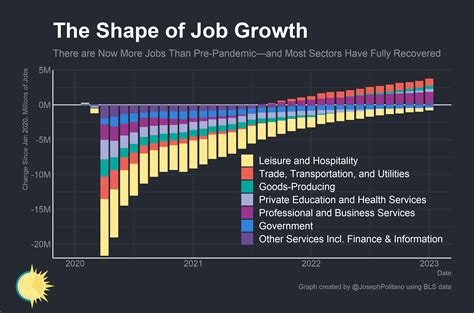 Labor Market Predictions 2024 Lia Lanette