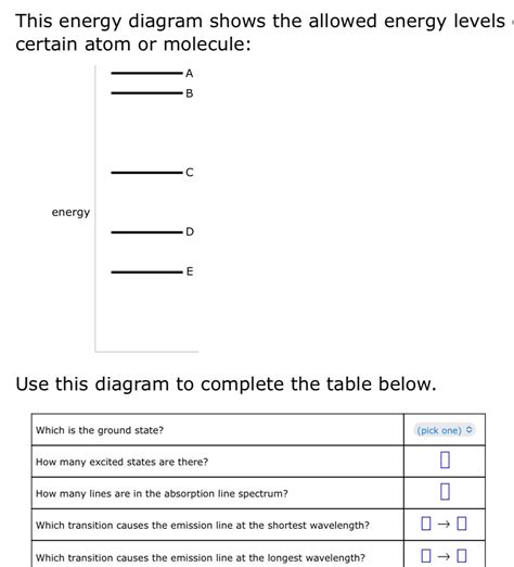 Solved This Energy Diagram Shows The Allowed Energy Levels Chegg