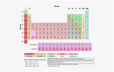 Picture Most Reactive Element In Periodic Table 536x439 PNG