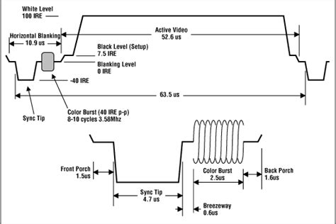 Ntsc Video With Vhdl Theory Pyroelectro News Projects Tutorials