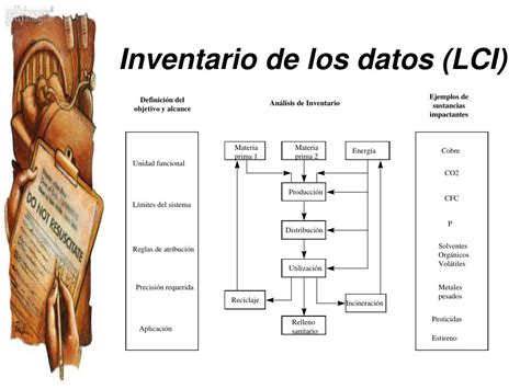 Ppt An Lisis De Ciclo De Vida Acv Y Su Aplicaci N Powerpoint