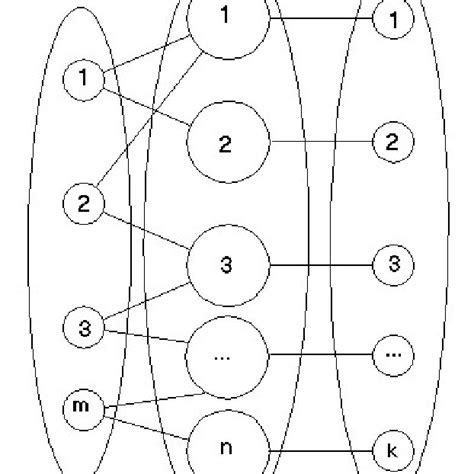 Tripartite graph for the motion equation | Download Scientific Diagram