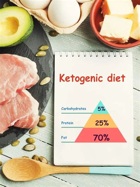 Keto Dijeta Plan Ishrane Dozvoljene Namirnice Te Iskustva Sretna Panda