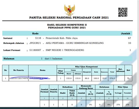 Hasil Seleksi Guru Pppk Tahap 2 Provinsi Aceh Format Pdf Yusnitech