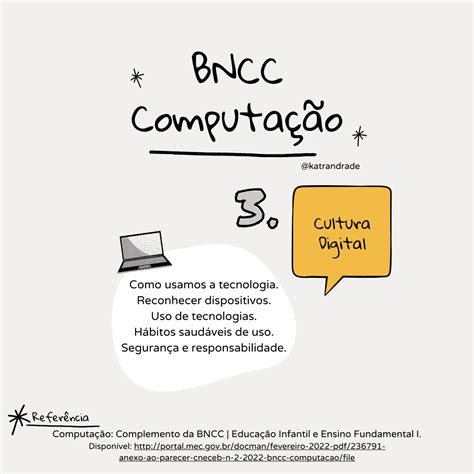 Infográfico BNCC Computação Tá Pronto