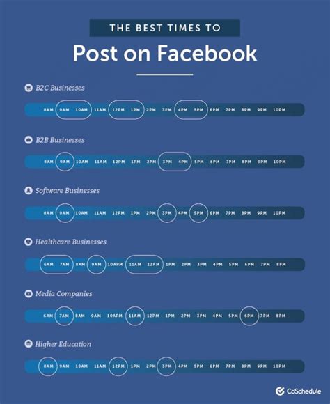 The Facebook Algorithm How It Works And How To Make It Work For You