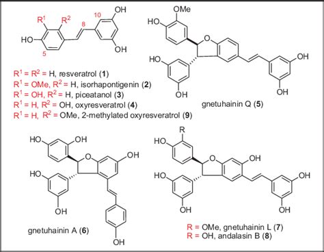 Figure 1 From Enzyme Promoted Oxidative Cross Coupling For The