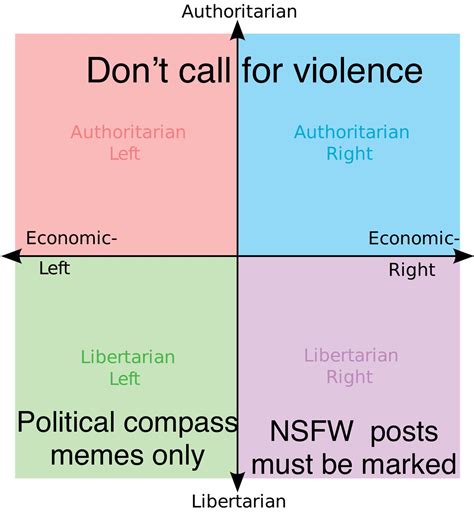 Each Quadrants Least Favorite Sub Rule R Politicalcompassmemes