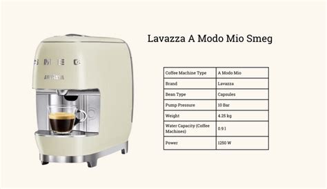 Lavazza A Modo Mio Smeg Coffee Shops