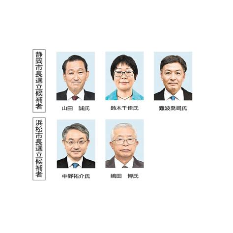 静岡市長選／難波氏優勢 浜松市長選／中野氏、安定の戦い 静岡新聞情勢分析｜あなたの静岡新聞