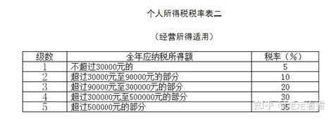 个人所得税（二）：基本税制要素、居民纳税人计税依据（专项附加扣除） 知乎