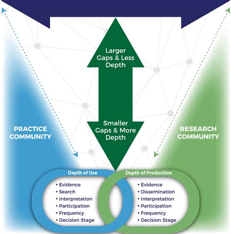 Depth Of Research Use R S