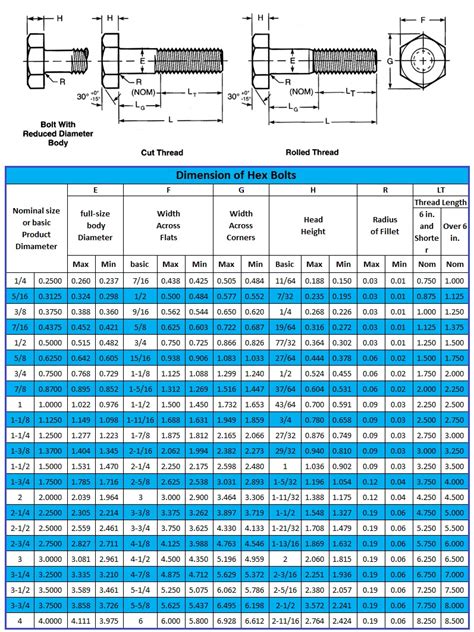 Hex Bolts Dodofast Metals Inc