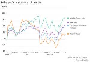 Nasdaq futures plunge on AI spending fears - MarketWatch
