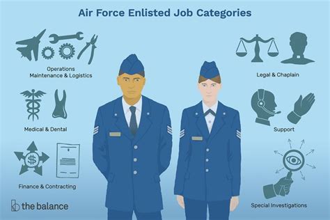 What Are the Air Force Enlisted Jobs? | Air force jobs, Air force basic ...