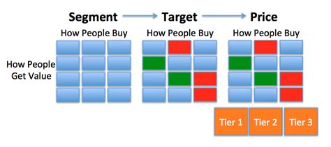 Small Steps To Big Change Get Started On Your Pricing Strategy I Ibbaka