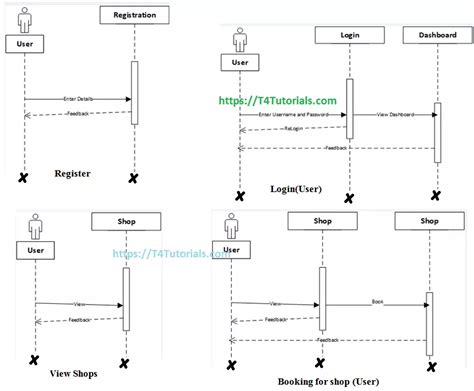 Sequence Diagram Shopping Mall Management System Project