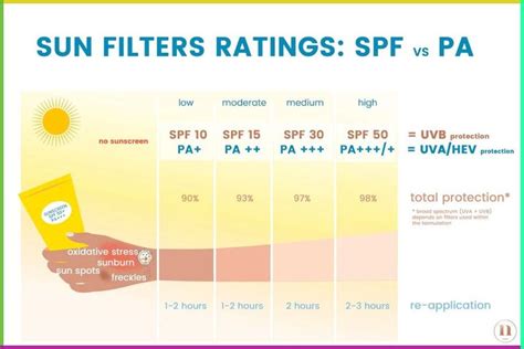 Face Mapping For Acne In 2024 Spf Sunscreen Sunscreen Spf 50 Sunscreen