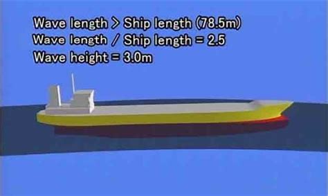 How To Handle A Vessel In Rough Seas Safety4sea