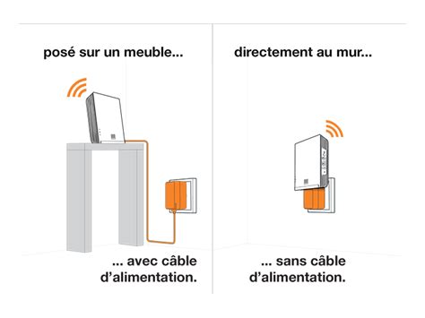 R P Teur Wifi Le Wifi Plus Rapide Plus Fluide Chez Vous Orange