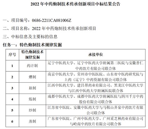 我校中标国家中医药管理局中药炮制技术传承创新项目 江西中医药大学