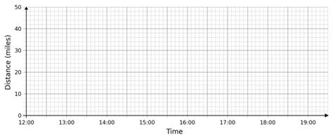 Blank Distance Time Graph