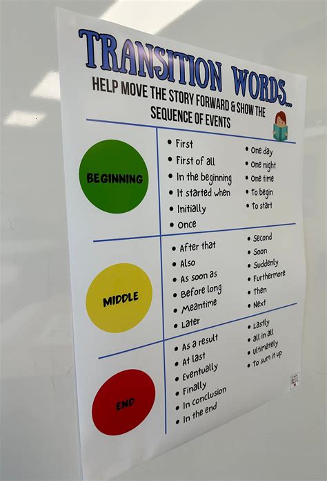 Transition Words Anchor Chart Transition Words In Writing Writing