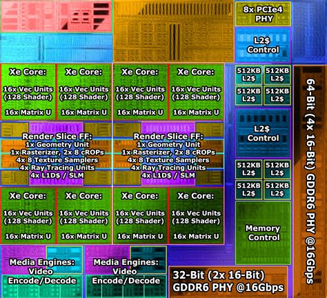 高糊谍照暗示英特尔arc Alchemist Dg2入门显卡或搭配6gb显存 Intel 英特尔 Cnbetacom