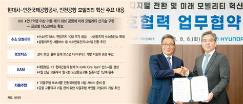 미리 만나는 미래 현대차 인천공항에 모빌리티 혁신 구축