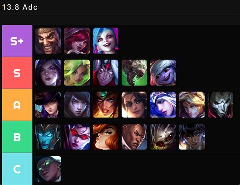 Turtle On Twitter Adc And Support Tier List Forgot To Do One