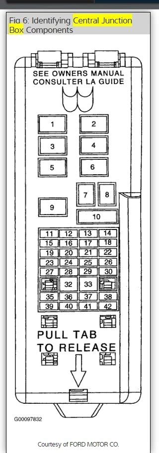 DIAGRAM 2005 Ford Taurus Exterior Fuse Box Diagram MYDIAGRAM ONLINE