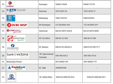 Detail Contoh Nomor Akun Bank Bca Koleksi Nomer