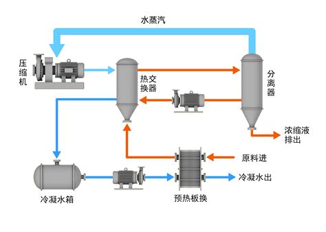 华源泰盟大温差供热吸收式热泵电厂烟气余热回收余热利用大温差集中供热工业烟气余热回收第二类吸收式热泵热电厂余热利用锅炉烟气余热利用吸收式大温差行业关注新闻中心华源泰盟