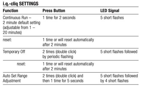 Sloan Optima Faucet Sensor Troubleshooting Guide – sloanrepair