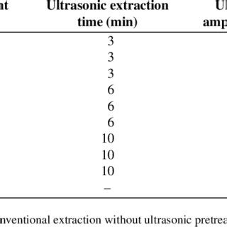 Experimental Data With Different Combinations Of Ultraso Nic