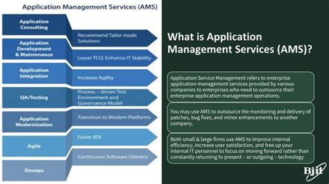 application management services amspptx