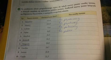 Na Podstawie Atlasu Geograficznego Wpisz Do Tabeli Nazwy Pas W Rze By