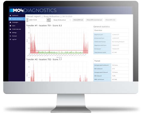 Mo4 Diagnostics Customized Consulting Service