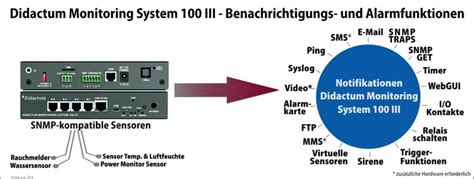 Netzwerk Monitoring Software