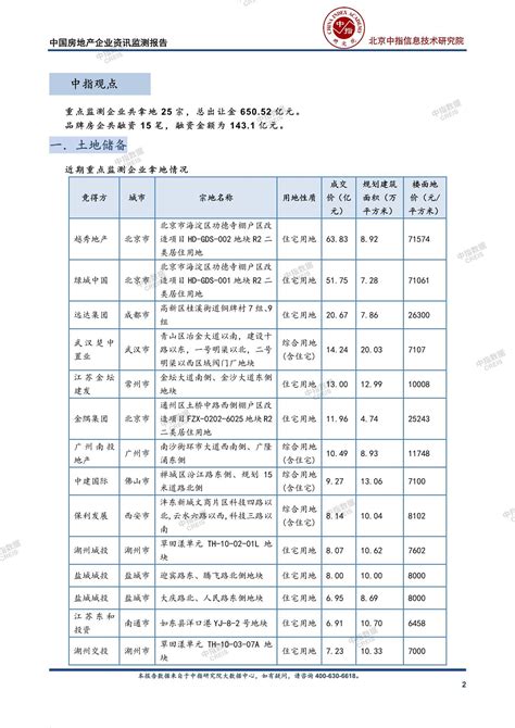 中国房地产企业资讯监测报告（2024年11月4日 2024年11月10日）中指云