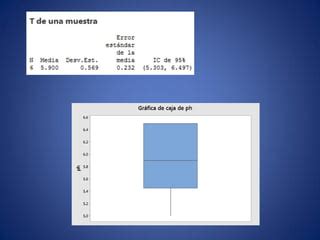 Ejercicios De Distribuci N T De Student En Minitab Ppt