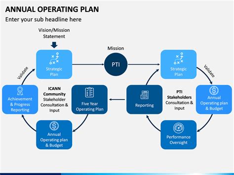 Annual Operating Plan Template