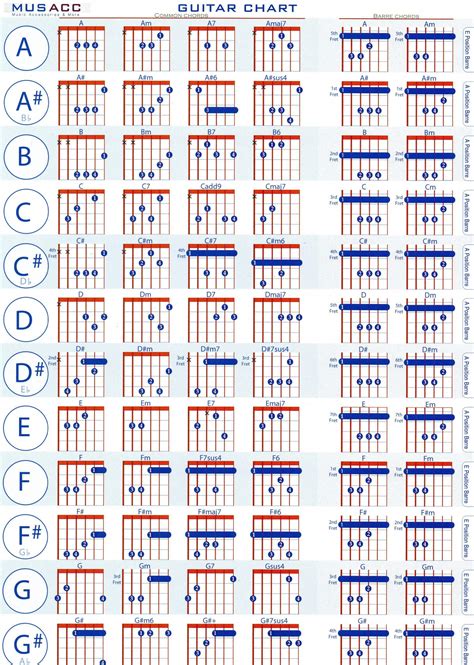 Free Printable Guitar Chord Chart